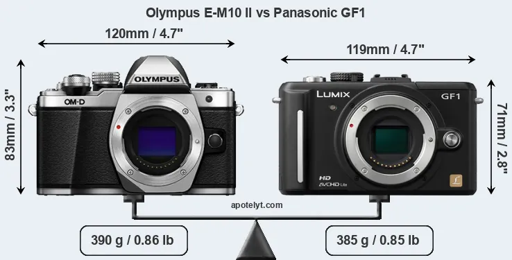 Size Olympus E-M10 II vs Panasonic GF1