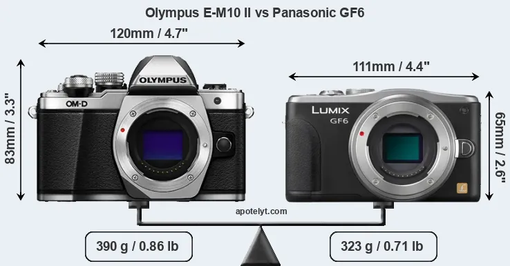 Size Olympus E-M10 II vs Panasonic GF6