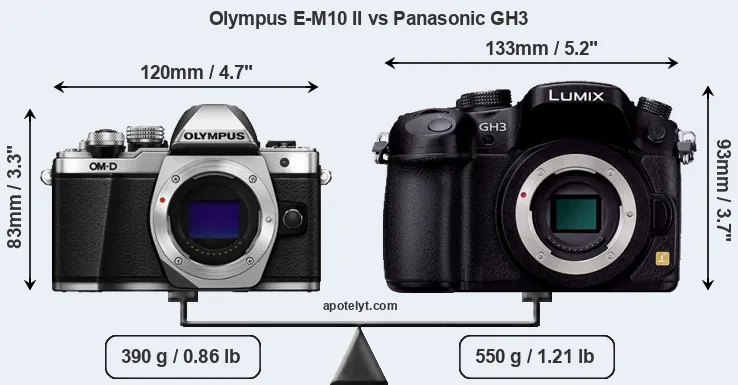 Size Olympus E-M10 II vs Panasonic GH3