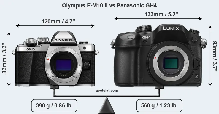 Size Olympus E-M10 II vs Panasonic GH4