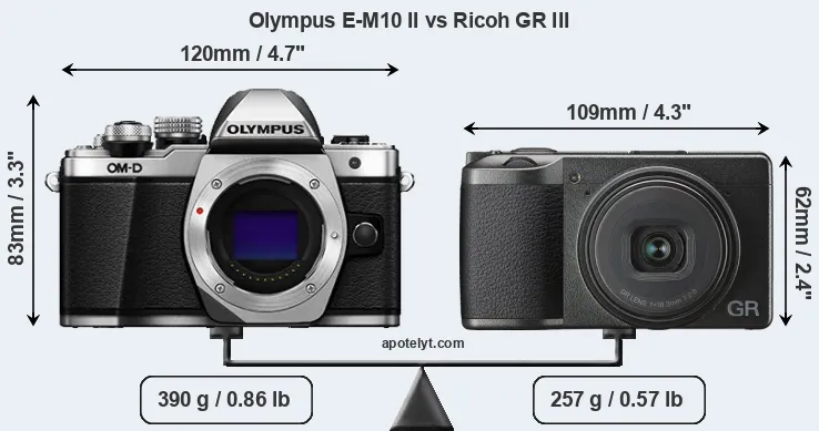 Size Olympus E-M10 II vs Ricoh GR III