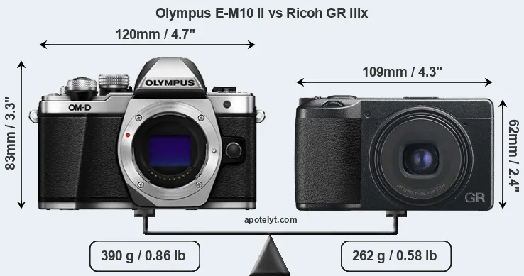 Size Olympus E-M10 II vs Ricoh GR IIIx