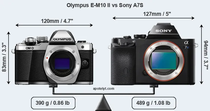 Size Olympus E-M10 II vs Sony A7S