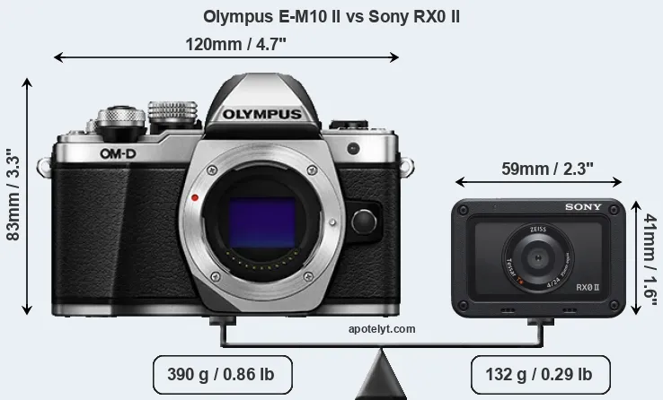 Size Olympus E-M10 II vs Sony RX0 II