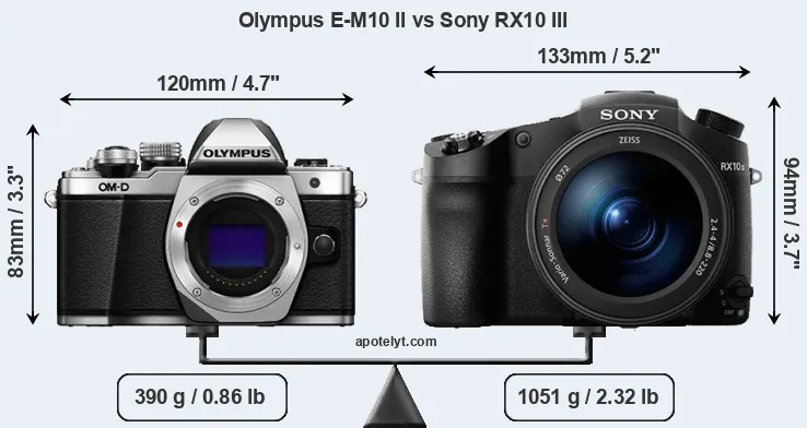 Size Olympus E-M10 II vs Sony RX10 III