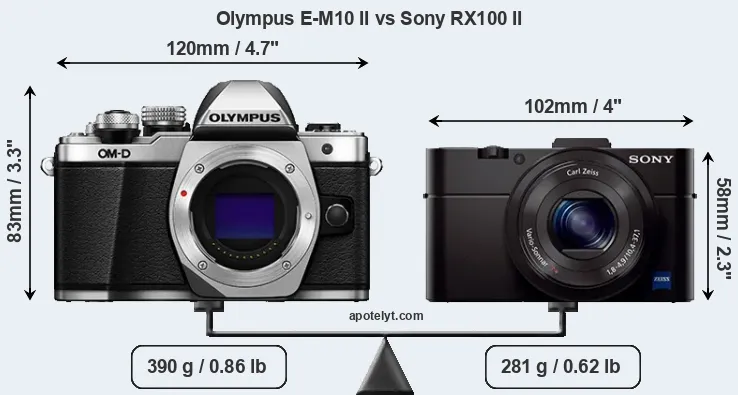 Size Olympus E-M10 II vs Sony RX100 II