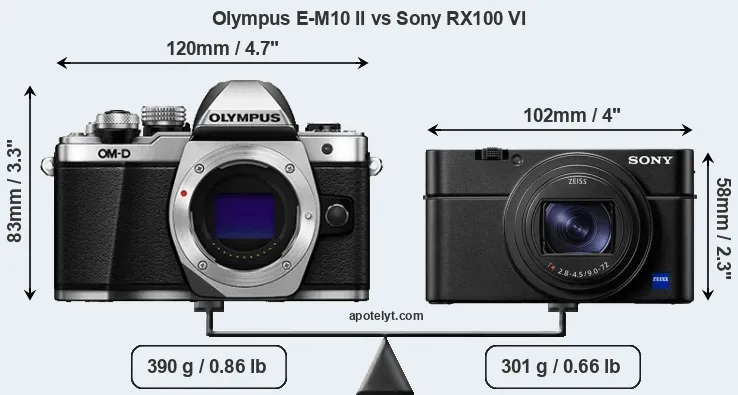Size Olympus E-M10 II vs Sony RX100 VI