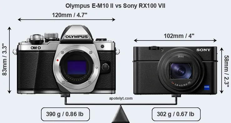 Size Olympus E-M10 II vs Sony RX100 VII