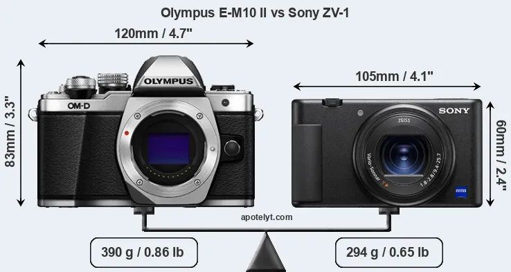 Size Olympus E-M10 II vs Sony ZV-1
