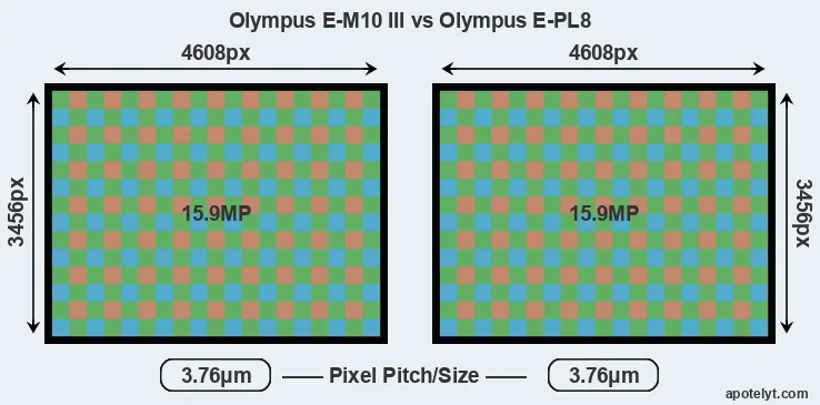 E-M10 III versus E-PL8 MP