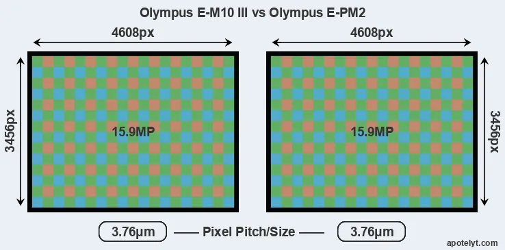 E-M10 III versus E-PM2 MP