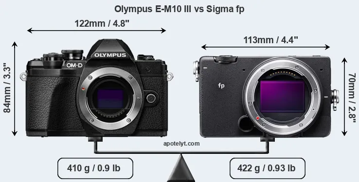 Size Olympus E-M10 III vs Sigma fp
