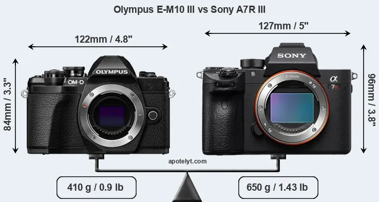 Size Olympus E-M10 III vs Sony A7R III