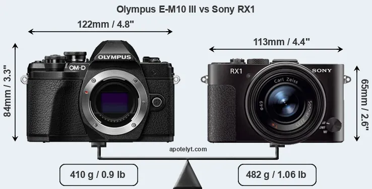 Size Olympus E-M10 III vs Sony RX1