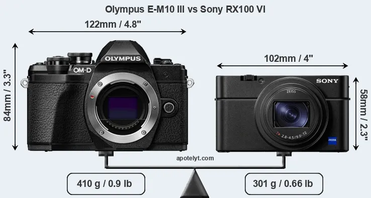 Size Olympus E-M10 III vs Sony RX100 VI