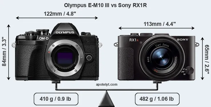 Size Olympus E-M10 III vs Sony RX1R