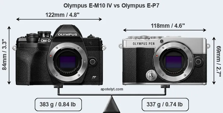 Size Olympus E-M10 IV vs Olympus E-P7