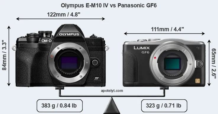 Size Olympus E-M10 IV vs Panasonic GF6