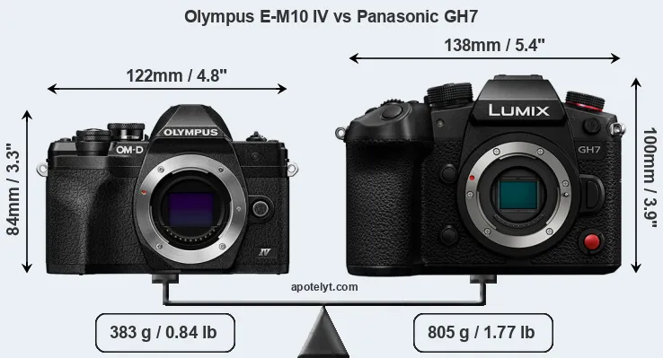 Size Olympus E-M10 IV vs Panasonic GH7