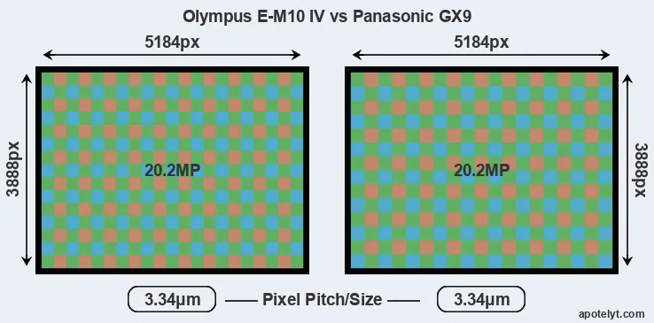 E-M10 IV versus GX9 MP