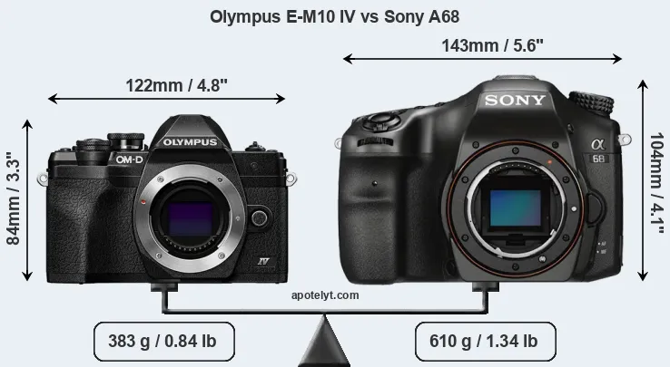 Size Olympus E-M10 IV vs Sony A68