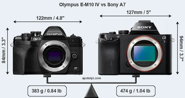 Size Olympus E-M10 IV vs Sony A7