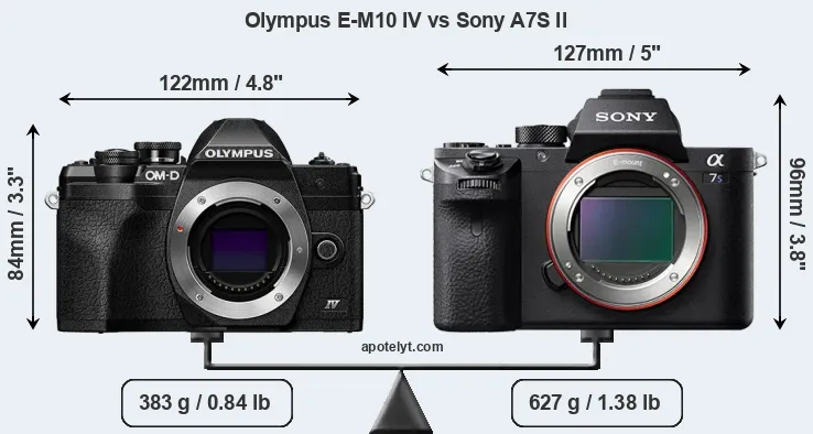 Size Olympus E-M10 IV vs Sony A7S II
