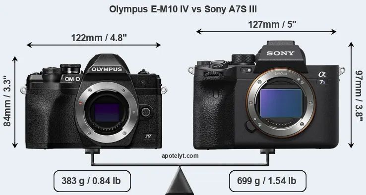 Size Olympus E-M10 IV vs Sony A7S III