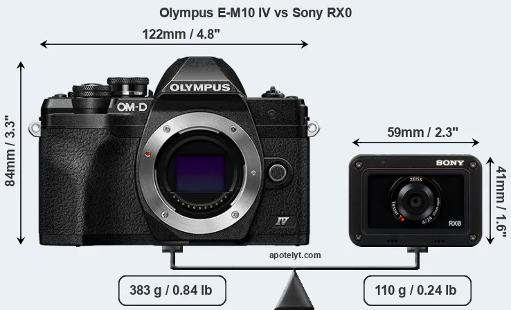 Size Olympus E-M10 IV vs Sony RX0