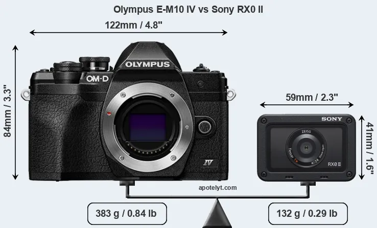 Size Olympus E-M10 IV vs Sony RX0 II