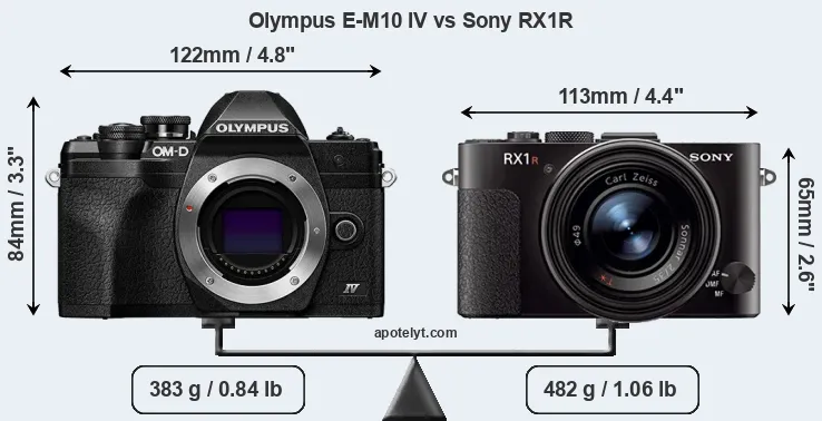 Size Olympus E-M10 IV vs Sony RX1R