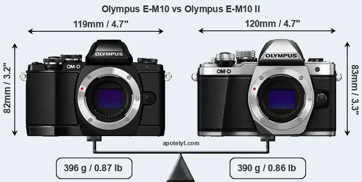 Size Olympus E-M10 vs Olympus E-M10 II