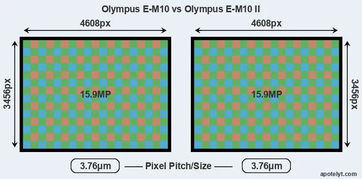 E-M10 versus E-M10 II MP