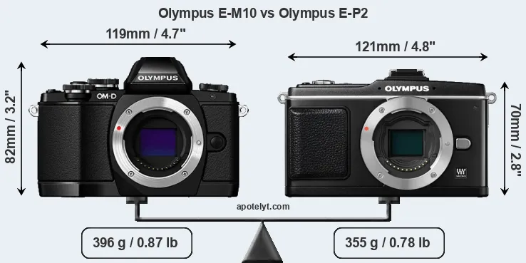 Size Olympus E-M10 vs Olympus E-P2