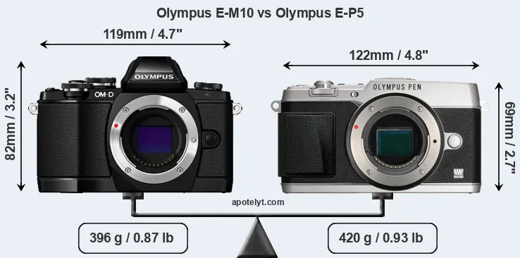 Size Olympus E-M10 vs Olympus E-P5