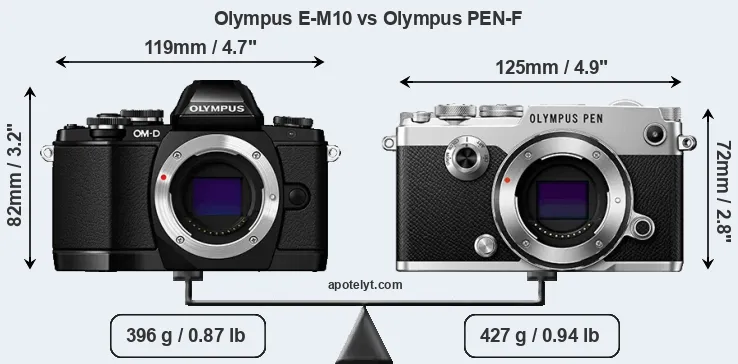 Size Olympus E-M10 vs Olympus PEN-F