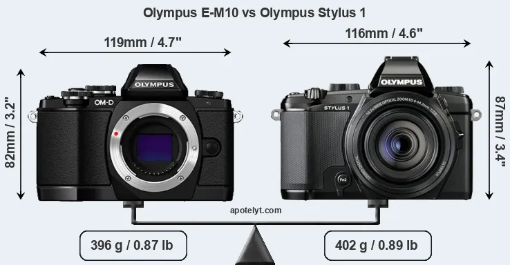 Size Olympus E-M10 vs Olympus Stylus 1