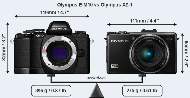 Size Olympus E-M10 vs Olympus XZ-1
