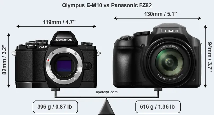 Size Olympus E-M10 vs Panasonic FZ82