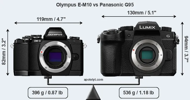Size Olympus E-M10 vs Panasonic G95
