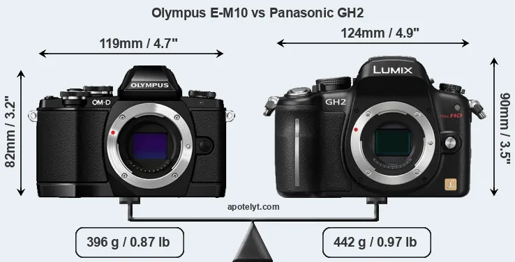 Size Olympus E-M10 vs Panasonic GH2