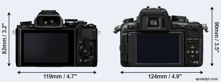 Comparison E-M10 or GH2 rear