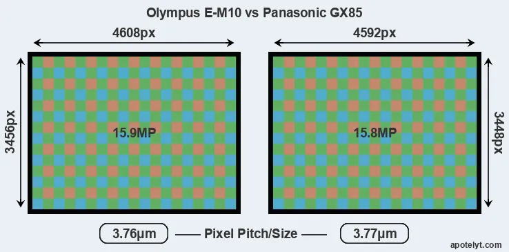 E-M10 versus GX85 MP