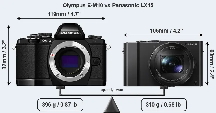 Size Olympus E-M10 vs Panasonic LX15