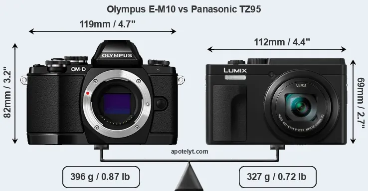 Size Olympus E-M10 vs Panasonic TZ95