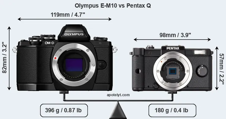 Size Olympus E-M10 vs Pentax Q