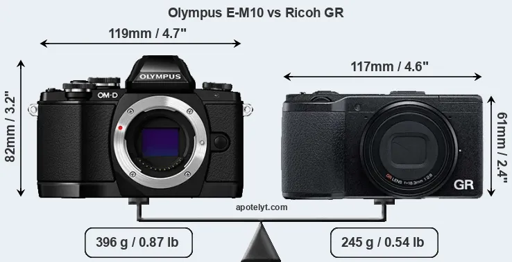 Size Olympus E-M10 vs Ricoh GR