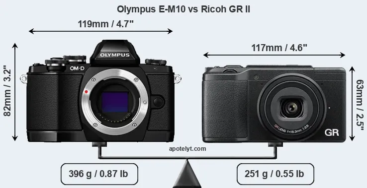 Size Olympus E-M10 vs Ricoh GR II