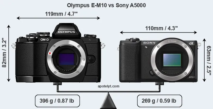 Size Olympus E-M10 vs Sony A5000