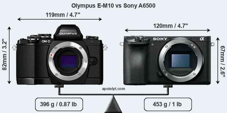 Size Olympus E-M10 vs Sony A6500